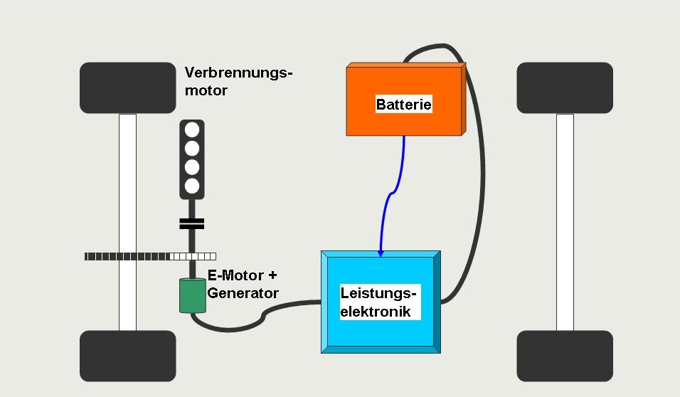 Systemstruktur eines parallelen Hybridantriebs,